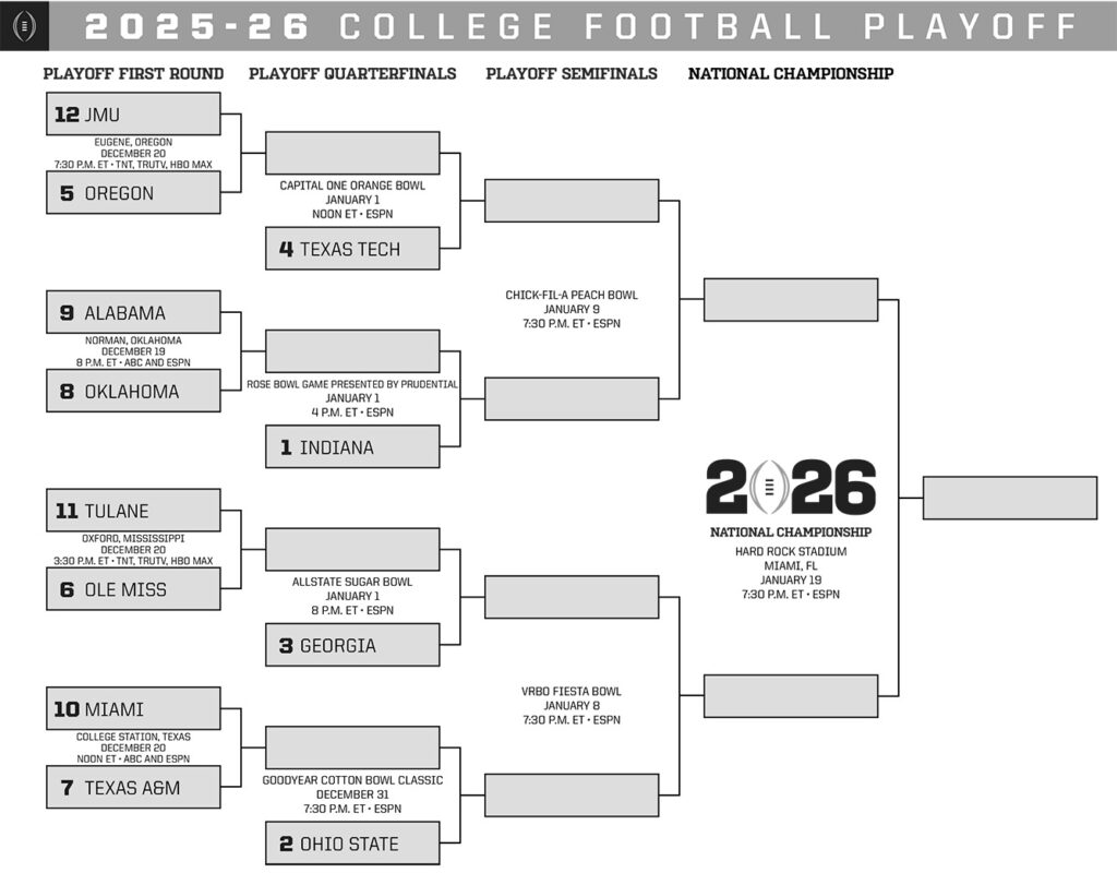 College Football Playoff brackets 2025