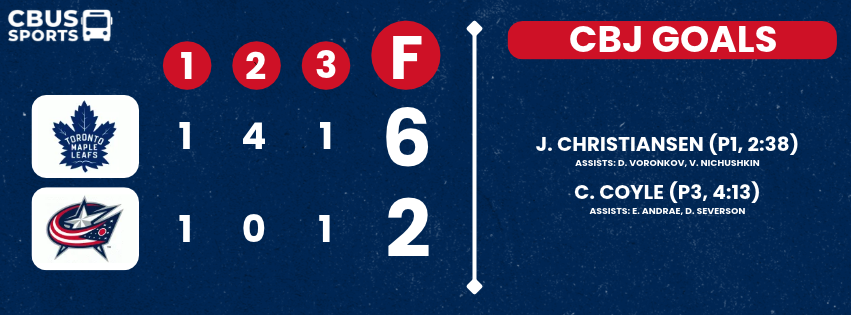 CBJ scorebug