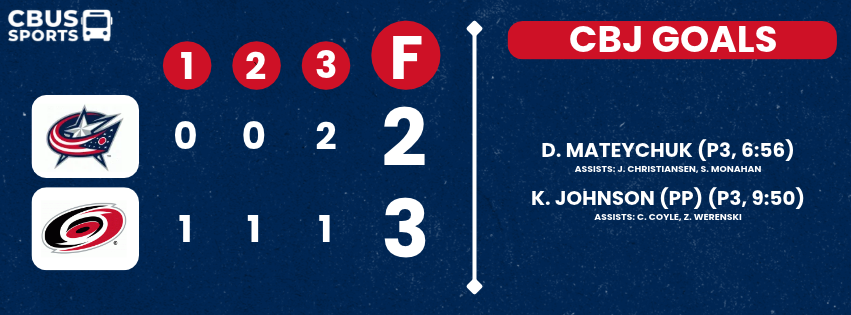 CBJ scorebug