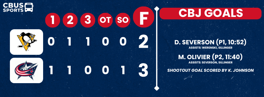 CBJ goal tally