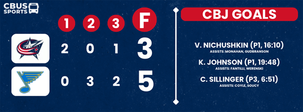 CBJ - St. Louis box score graphic